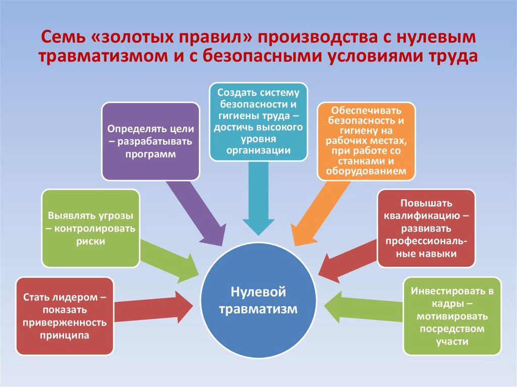 С 9 по 15 сентября 2024г. на  территории Гродненской области проводится мероприятие «НЕДЕЛЯ НУЛЕВОГО ТРАВМАТИЗМА»