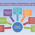 С 9 по 15 сентября 2024г. на  территории Гродненской области проводится мероприятие «НЕДЕЛЯ НУЛЕВОГО ТРАВМАТИЗМА»